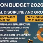 Union Budget 2026-27: Key Highlights, Allocations, and Impact on India’s Economy